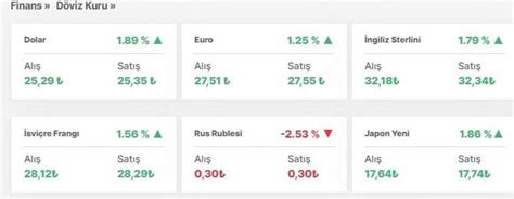 Dolar Ka Tl Euro Ve Dolar Bug N Ne Kadar Haziran Canl D Viz