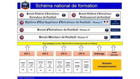 Actualit Formation Professionnelle Inscriptions Club Football