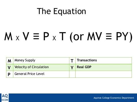 Quantity Theory of Money