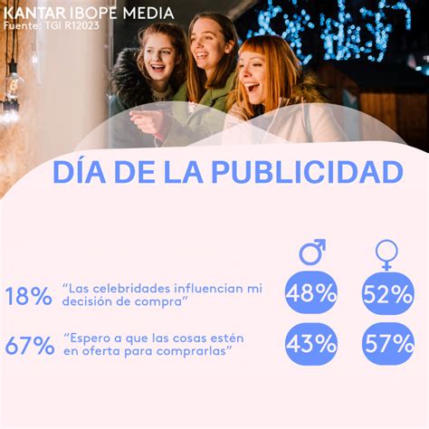 Infografía Día de la Publicidad ANDA