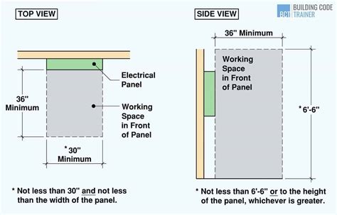 Garage Door Electrical Requirements At Johnny Mckinney Blog