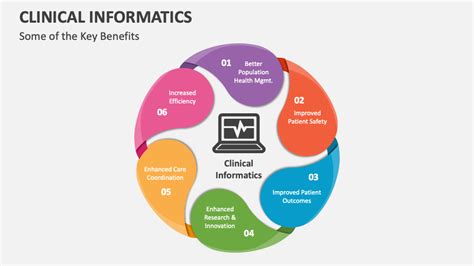 Clinical Informatics PowerPoint And Google Slides Template PPT Slides