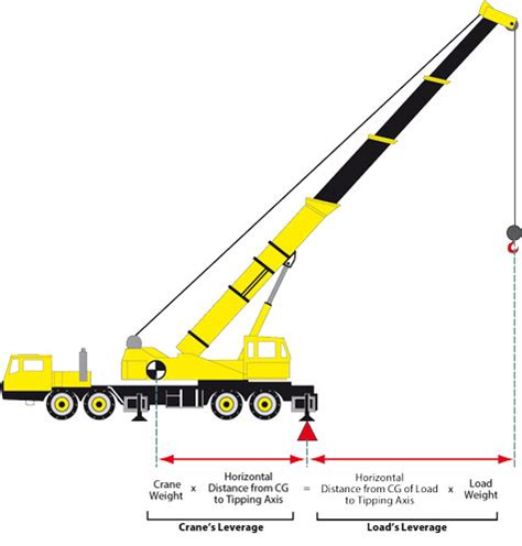 Crane Tech Blog Crane Tech