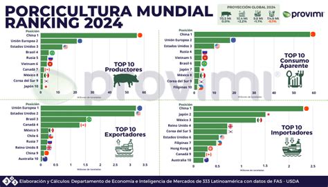 Ranking Porcicultura Mundial Noticias Tres M Xico La P Gina