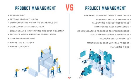 Project Development Vs Product Development The Key Differences Wishdesk