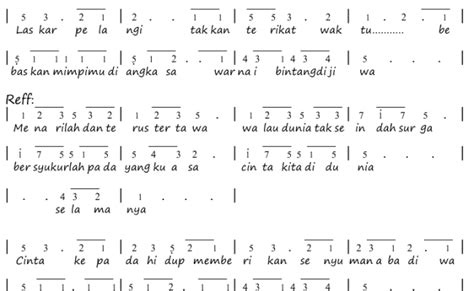 Laskar Pelangi Chord Not Angka Pianika Lagu Laskar Pelangi – Theme Loader