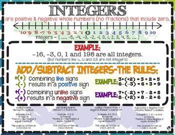 Integers Absolute Value Anchor Chart English Espa Ol Integers