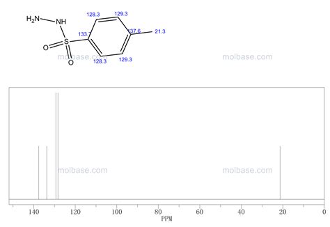 對甲苯磺醯肼 簡介 編號系統 物化性質 毒理學數據 生態學數據 分子結構數據 計算 中文百科全書