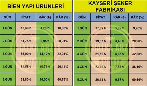 Halka Arz Analiz On Twitter Bien Yap R Nler B Eny Ve Kayseri