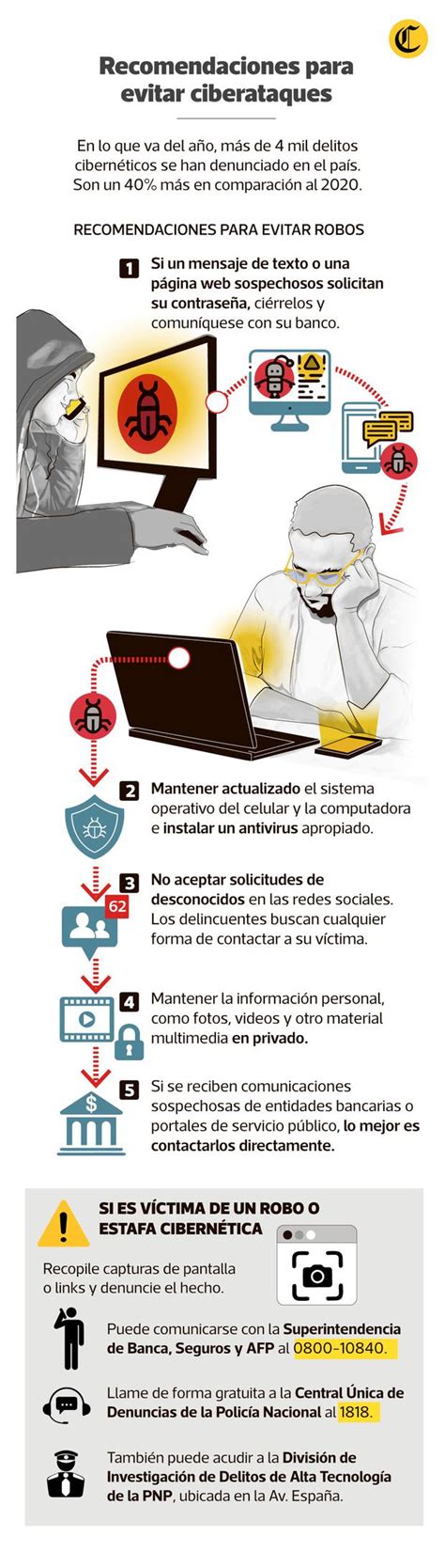 El Año Del Ciberataque Todas Las Modalidades De Robo Informático Que