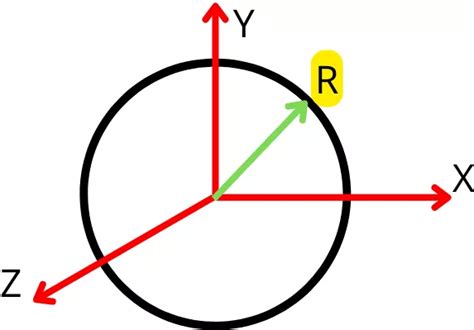 Radius of gyration: Definition, Formula, Derivation, Units, Explained