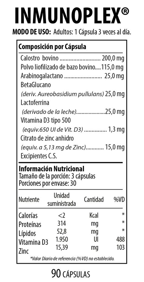 Inmunoplex La Farmacia Biol Gica