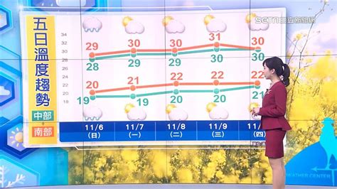三立準氣象／明起回暖！注意日夜溫差達9度 唯一「降雨熱區」曝光 生活 三立新聞網 Setn