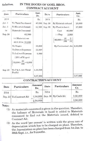 Job Costing For Construction | Quick Bookkeeping