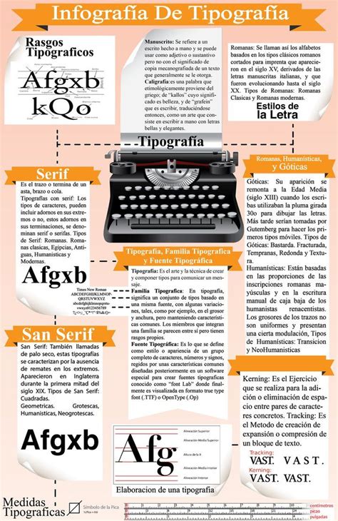 Infografia De Tipografía By Robertojoel1307 On Deviantart Infografía