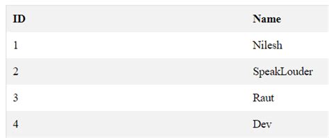 How To Apply Sorting On Tables In Html Using Javascript Sortable