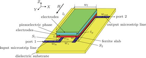 Schematic Structure Of The Reciprocal ME Tunable Band Pass Filter