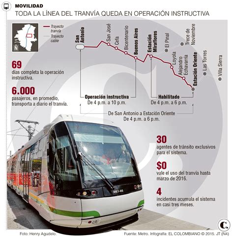 Tranvía Habilita Operación Hasta Su última Estación Tranvias