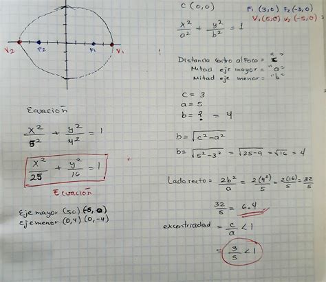 Una Elipse Con Centro En El Origen Tiene Uno De Sus V Rtices En El