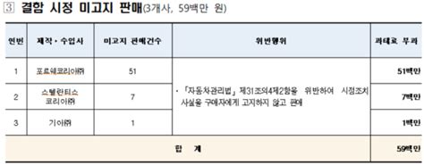 안전기준 부적합벤츠·포르쉐·bmw·현대차 등에 과징금 1026억 원 부과 日刊 Ntn일간ntn