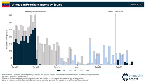 Venezuela’s Temporary Turnaround - by Rory Johnston