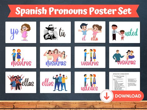 Spanish Pronouns Printable Posters Display And Student Handout PDF