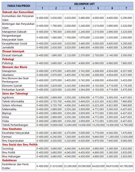 Biaya Kuliah Ukt Uin Syarif Hidayatullah Jakarta Mari Kuliah
