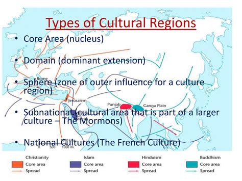 Different Types Of Culture