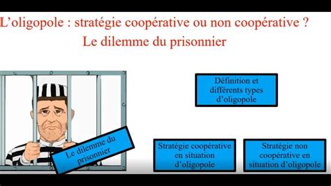 Loligopole Strat Gie Coop Rative Ou Non Coop Rative Le Dilemme Du