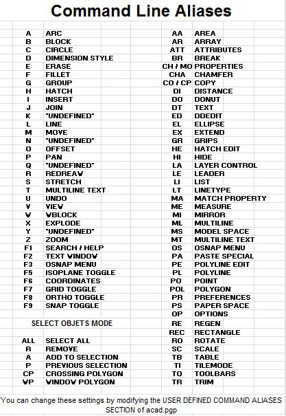 AutoCAD Shortcut List IMAGINiT Manufacturing Solutions Blog