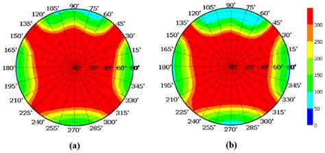 Iso Contrast Contour Plots Of Biaxial Film Compensated A Chevron Type