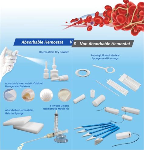 Absorbable Vs Nonabsorbable Hemostat Aegis Lifesciences