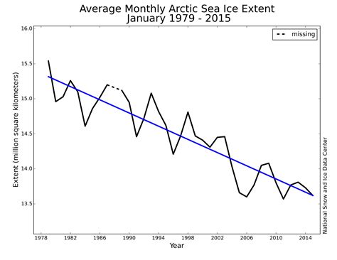 Vary January National Snow And Ice Data Center