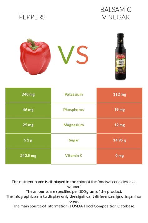 Chili Pepper Vs Balsamic Vinegar — In Depth Nutrition Comparison