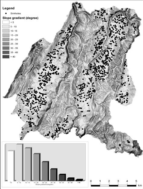 The slope gradient map and histogram | Download Scientific Diagram