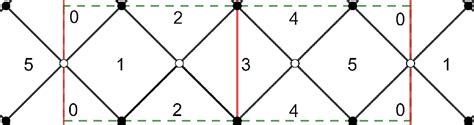 The Corrected Central Charge A For The Unoriented C 3 Z 12 Solution B Download Scientific