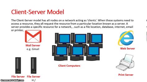 Explain Server Client Model With Block Diagrams Diagram Sq