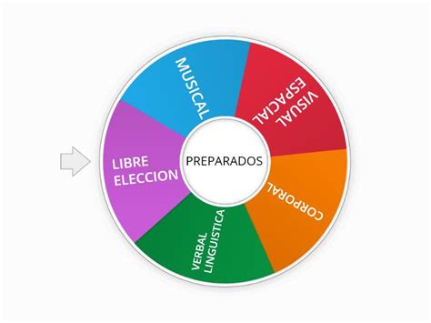 A Jugar Familia Spin The Wheel