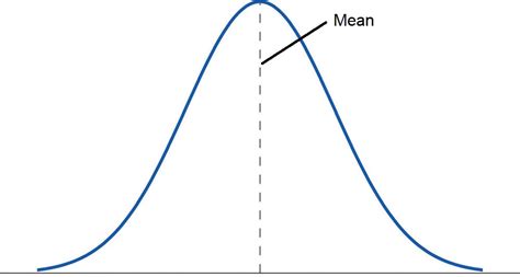 One Tailed Vs Two Tailed Tests In Statistics Lunatic Laboratories