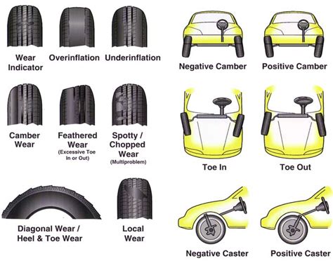 Your Tires Are Telling You Something Lexleader