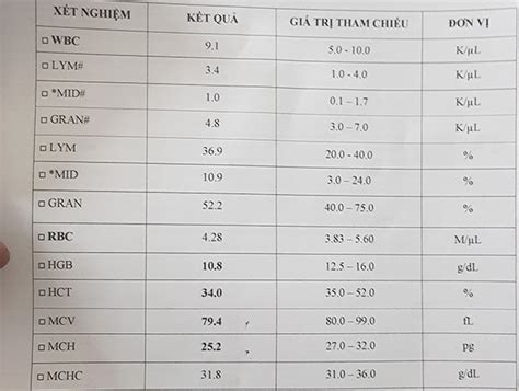 Xét nghiệm công thức máu là gì và các chỉ số xét nghiệm máu