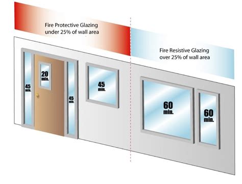 Faq Fire Rated Glass In 1 Hour Exit Corridors Saftifirst