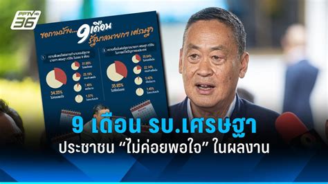 ผลสำรวจ “นิด้าโพล” ประชาชนไม่ค่อยพอใจการทำงาน 9 เดือน รัฐบาลเศรษฐา