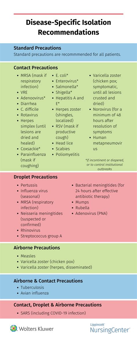 Tuberculosis Precautions