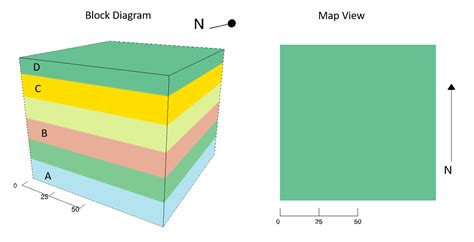 Original Horizontality and Superposition – Physical Geology Laboratory