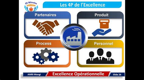 Excellence Opérationnelle Youtube