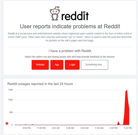 Reddit Goes Down, Again | eTeknix