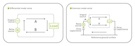 Technical Application Note For Common Mode Choke Gotrend A