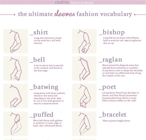 Types Of Sleeves Infographic From Enerie Fashion Vocabulary Types Of