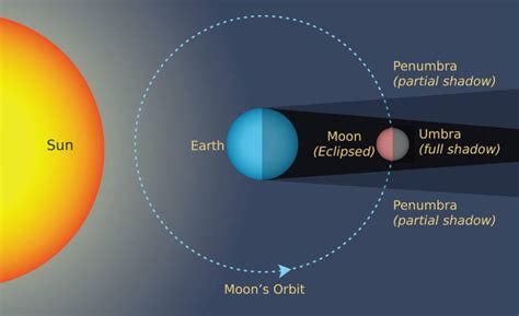 Lunar Jackpot: Super Blue Moon, and a Total Lunar Eclipse | KQED